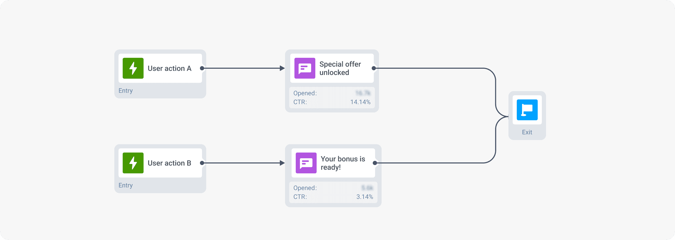 Converting behavior into monetization in gaming app